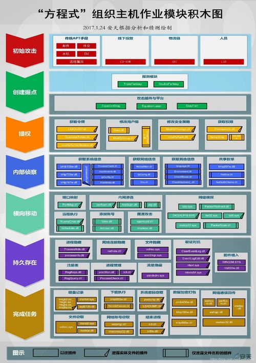 網絡安全 網絡數據安全的核心與CSDN網絡技術開發的角色