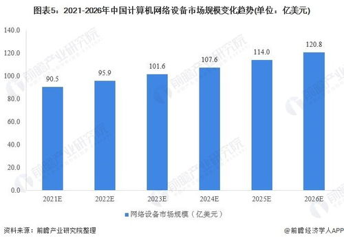 2020年中國計算機網絡設備行業市場現狀及發展前景分析 技術革新引領未來